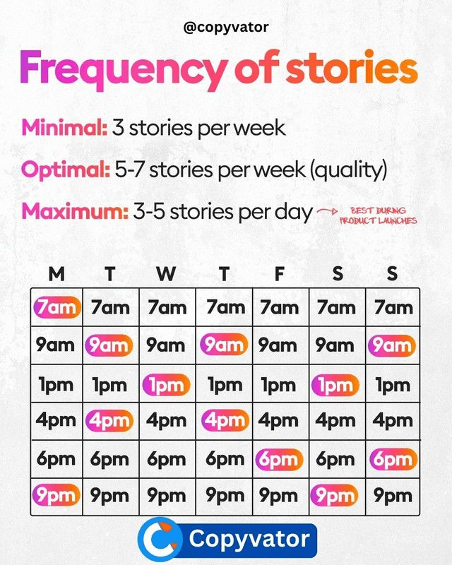 Map Frequency and Cadence