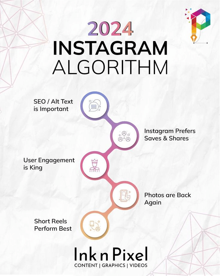 instagram alogorithm