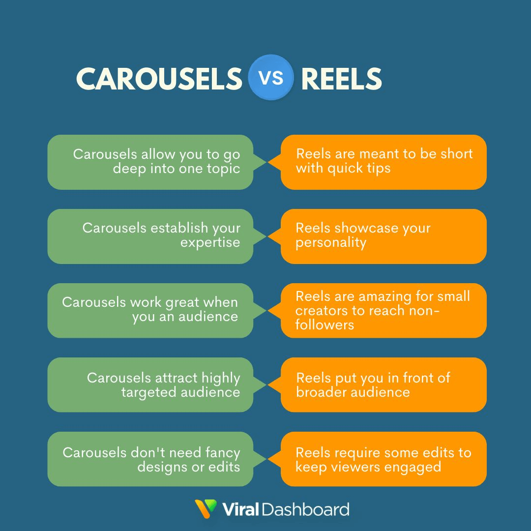 carousel vs reels