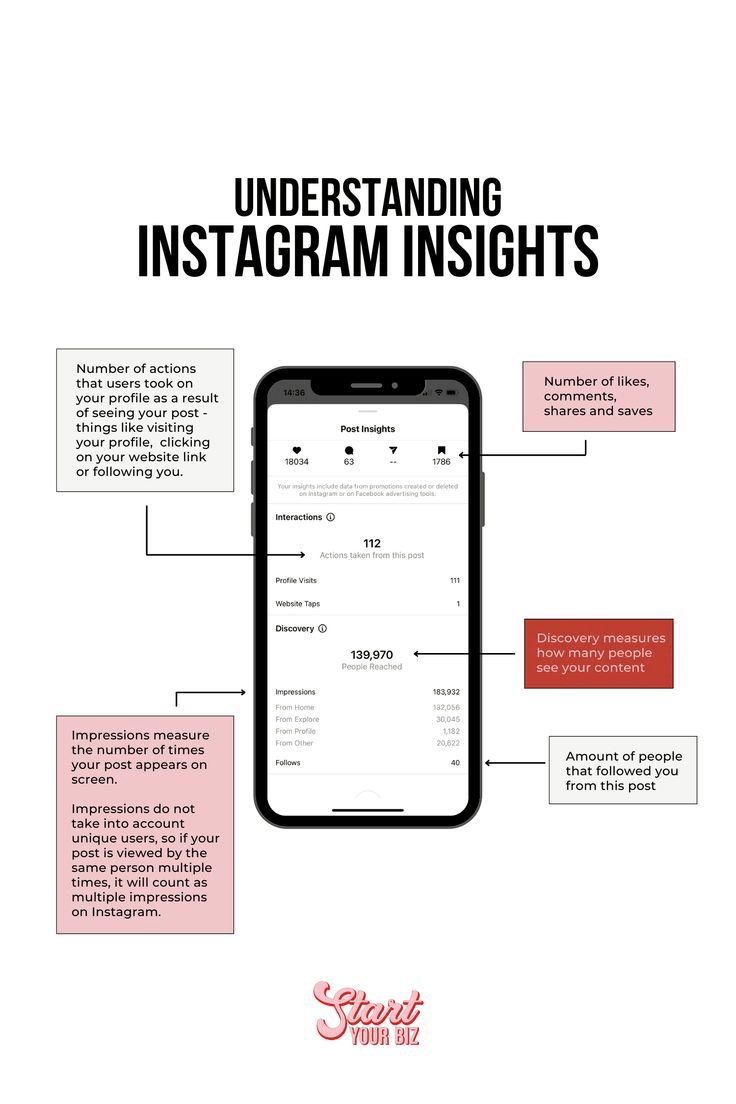instagram insights